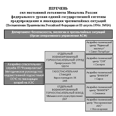 Рисунок 4
